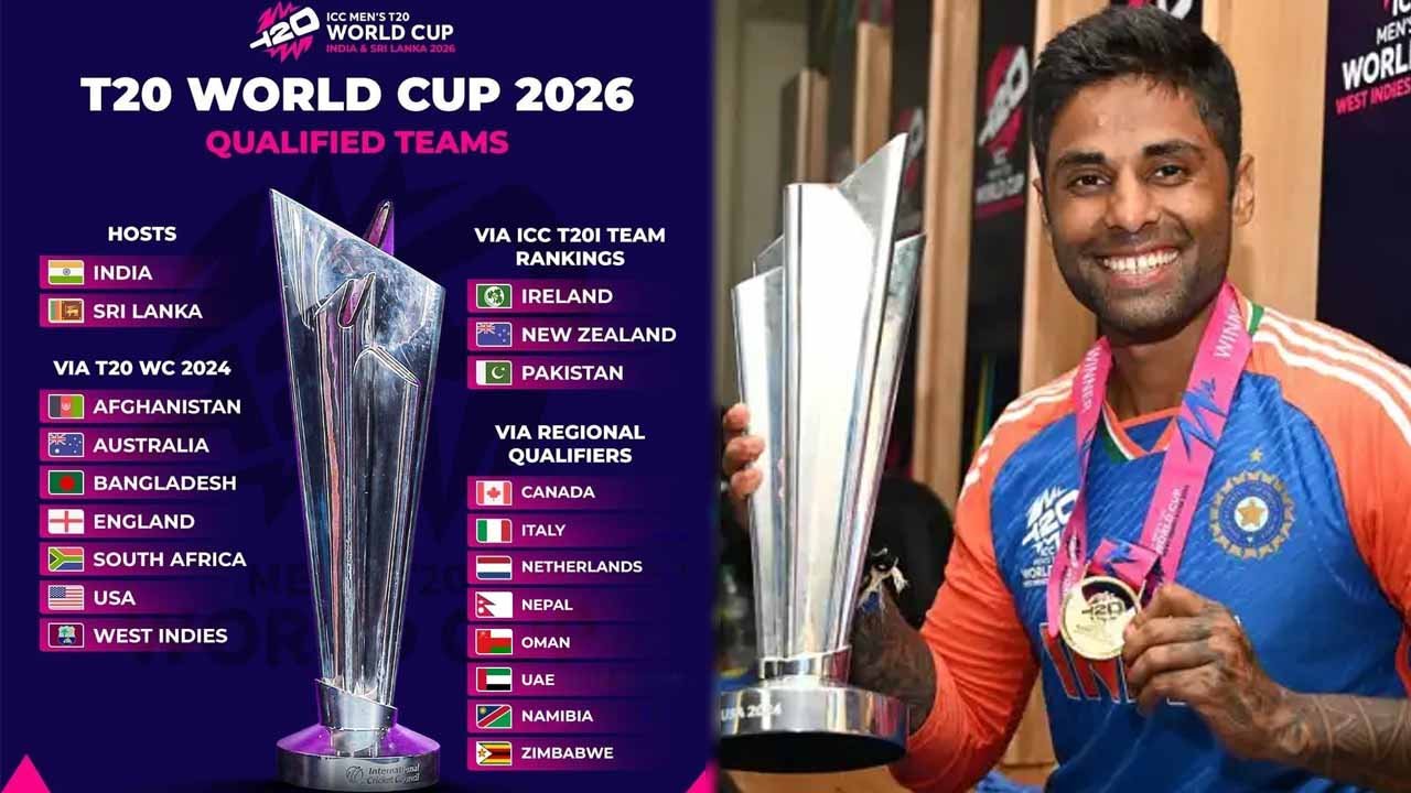 T20 World Cup : टीम इंडिया की टीम घोषित, सूर्यकुमार यादव संभालेंगे कप्तानी, गिल की छुट्टी, किशन रिटर्न, बापू उपकप्तान