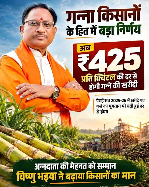 गन्ना मूल्य में छत्तीसगढ़ देश में नंबर वन किसानों को अब 425 रुपये प्रति क्विंटल की दर से होगा भुगतान नई दर 2025-26 सत्र से ही लागू